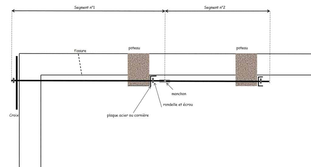 chainage sur mur